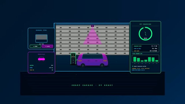 This seamless integration of smart home automation orchestrates an electric vehicle charging sequence as a sleek garage door descends within a neon luminescent digital workspace