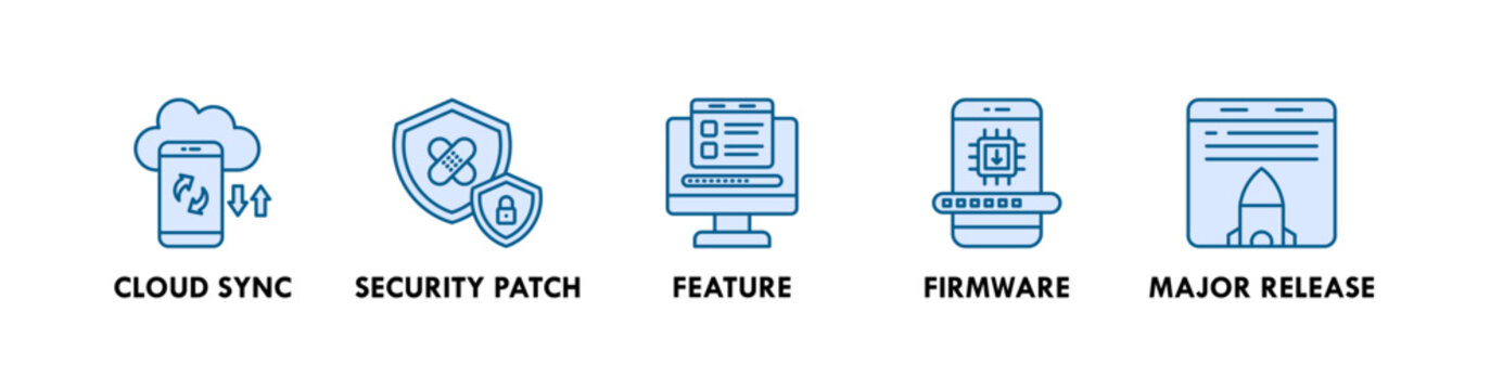 Release and Update web icon illustration concept with icon of cloud sync, security patch, feature, firmware, and major release