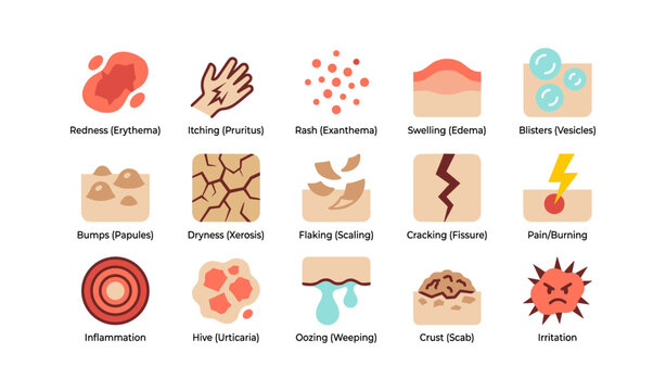 Skin symptom icons illustrating rashes, lesions, and irritation