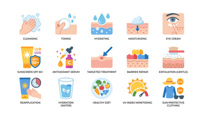 Fototapeta premium Skincare routine and sun protection icons displayed on white background
