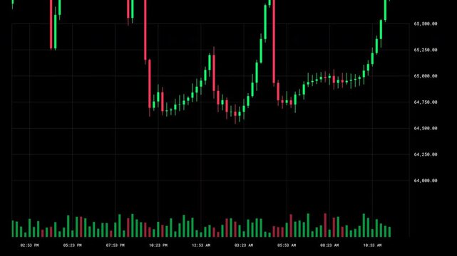 Digital financial candlestick chart displaying volatile cryptocurrency market trends with real time price action and dynamic motion tracking video animation
