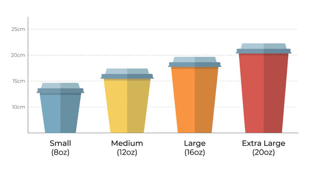 Different Sizes of Coffee Cups - Small, Medium, Large, and Extra Large