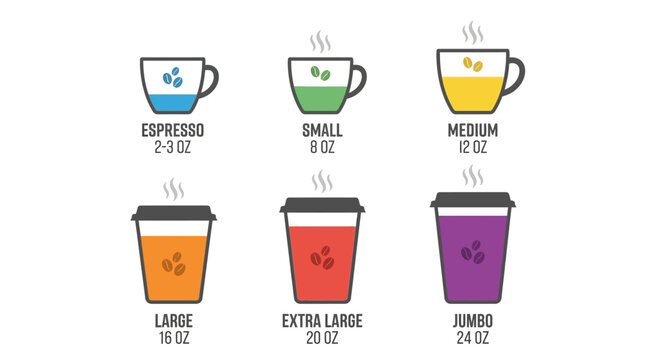 Different coffee cup sizes and their corresponding volumes, from espresso to jumbo