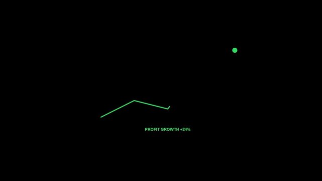 Business Profit Growth Chart Animation with Rising Green Line Concept Background Footage
