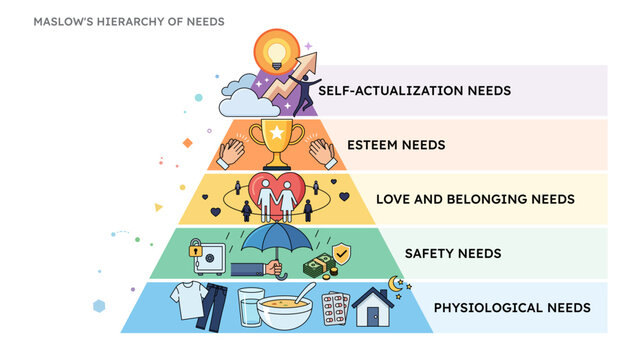 Maslow's hierarchy of needs pyramid infographic vector illustration. Psychological theory of human motivation with icons.