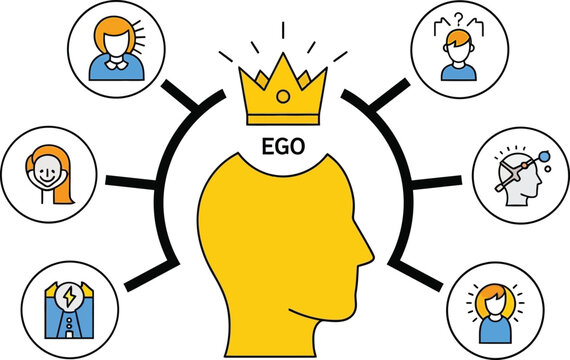 Ego, Self-Esteem, and Personality: Illustration of Individual Identity and Perception