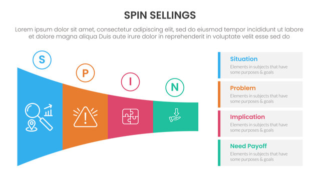 SPIN selling method infographic 4 point stage template with shrink horizontal funnel rectangle for slide presentation