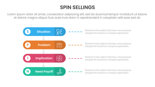 SPIN selling method infographic 4 point stage template with round rectangle horizontal for slide presentation