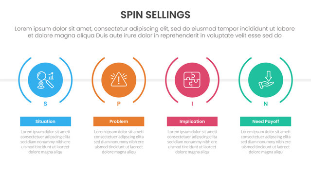 SPIN selling method infographic 4 point stage template with timeline style with big creative circle for slide presentation