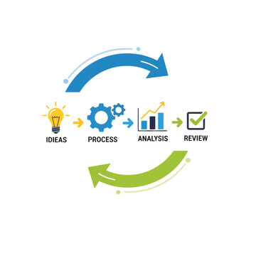 A circular business workflow diagram showing development stages and progress