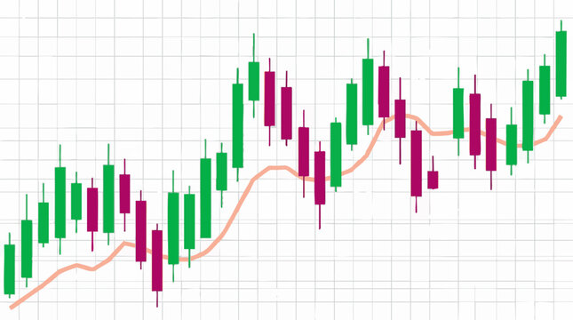 Financial market candlestick chart with moving average on a grid background