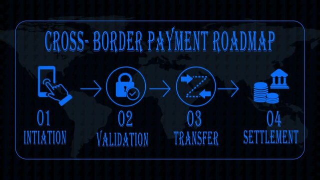 Cross-border payment roadmap infographic digital money transfer and financial settlement process 4k
