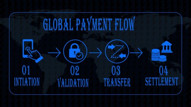 Global payment flow infographic digital transaction process and money transfer system 4k