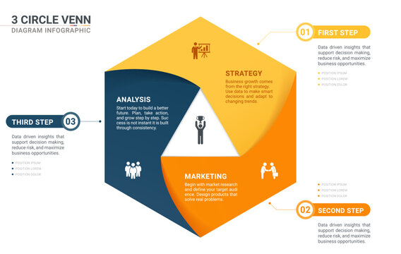 3 Circle Venn Diagram Hexagon Business Infographic Framework Diagram Template