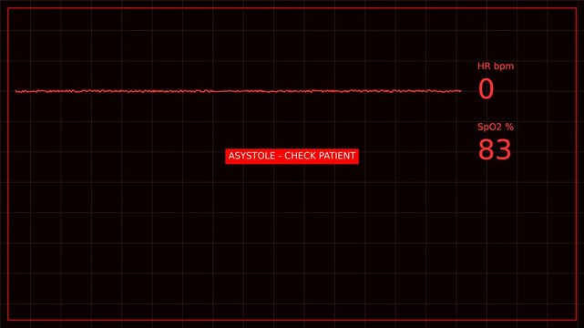 Heart rate monitor display showing normal rhythm transitioning into asystole flatline with emergency warning message.