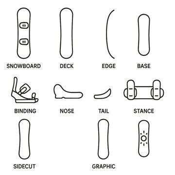 Snowboard parts guide: deck, binding, and more for winter sports enthusiasts