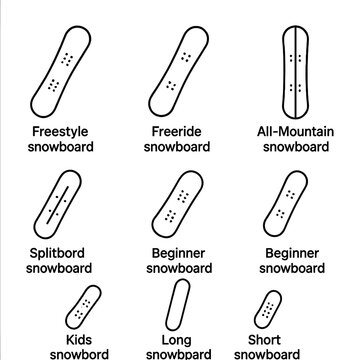 Types of snowboards: freestyle, freeride, all-mountain, splitboard, beginner