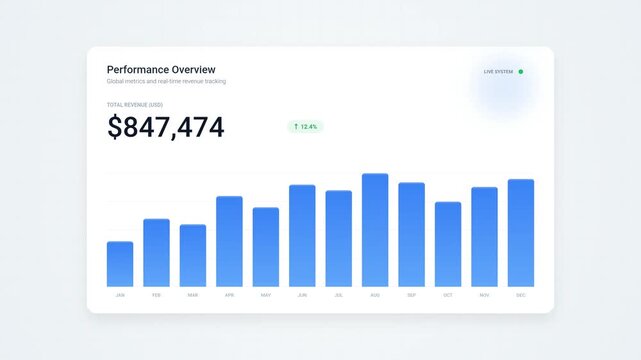 Animated sequence of three blue bar charts with increasing financial values on digital screens