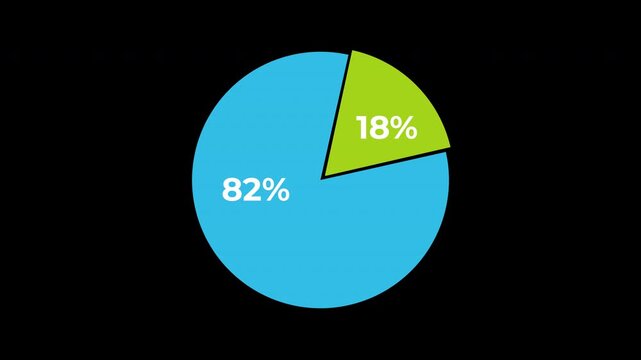 Circle Pie Chart 18 and 82 Percent Comparison Animation with Transparent Background and Alpha Channel in 4K UHD for Infographic Data Visualization Dashboard Presentation and Video Overlay Use
