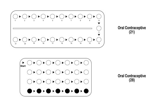 Contraception Type Icons and Vectors: Oral Contraceptives (21 and 28 Pills), &ndash; Medications, Drug Forms, Medical Devices, Hormonal Options for Pregnancy Prevention