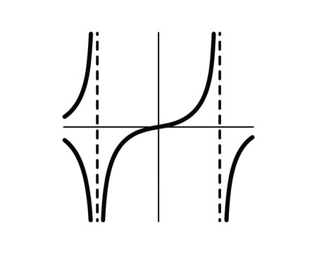Mathematical graph of the tangent function curve with vertical asymptotes and axes