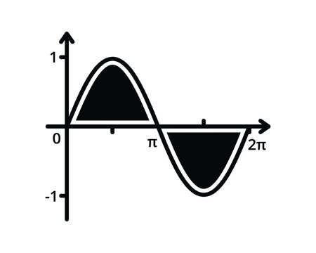 Vector illustration of a sine wave graph from zero to two pi with shaded positive and negative regions.