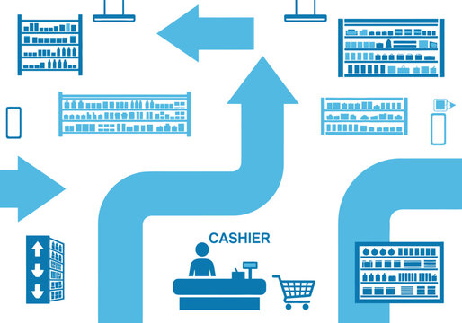 Store layout and customer flow with arrows leading to cashier.