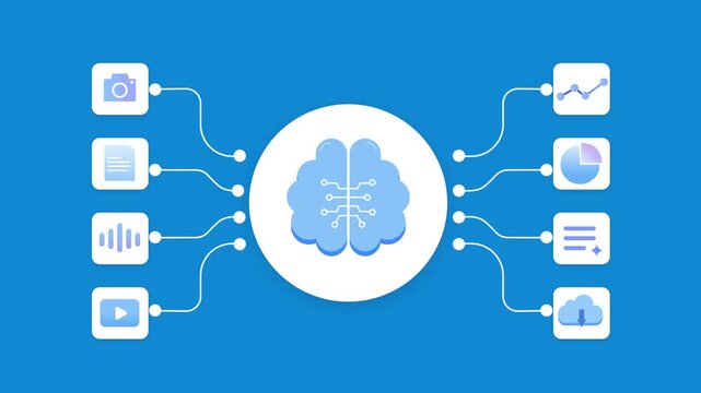 Animated AI workflow with a central brain connected to multimedia and communication icons, illustrating content processing, data flow, and automated digital systems in a modern interface layout.