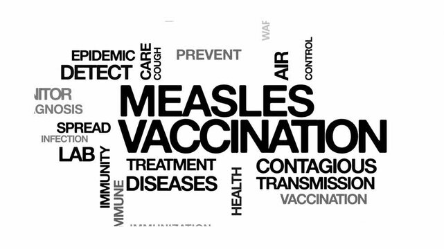 Measles vaccination concept Animated Tag Word Cloud kinetic typography, Text Design Animation typography seamless loop video motion graphics Intro Wordart black type on white background bg backdrop