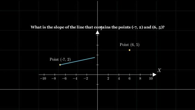 The Slope of a Line