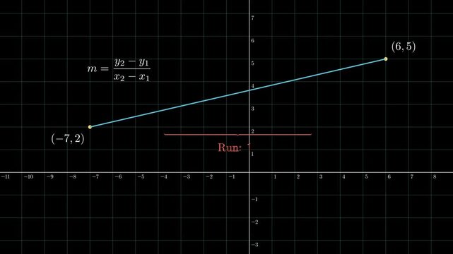 The Slope of a Line