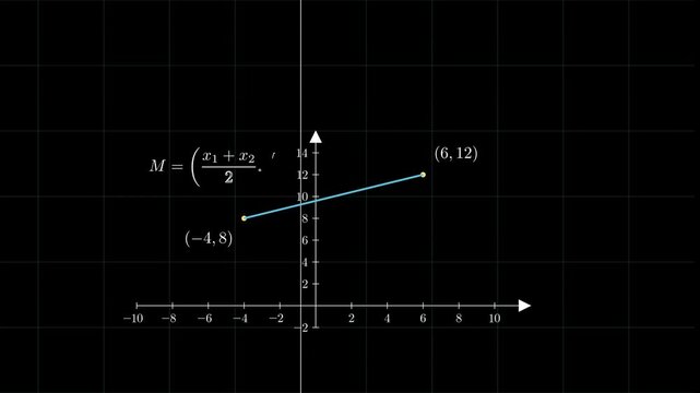 Midpoint of the line segment