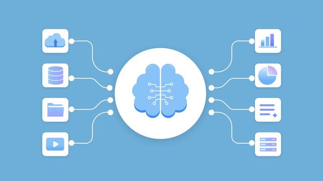 Animated AI workflow with a central brain connected to cloud and storage icons, illustrating data management, processing, and automated digital systems in a modern interface layout.