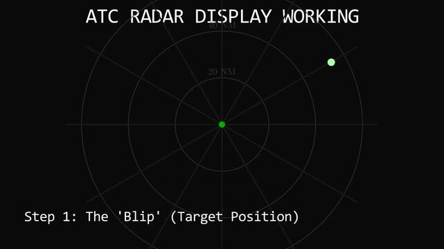 ATC Radar Display Working