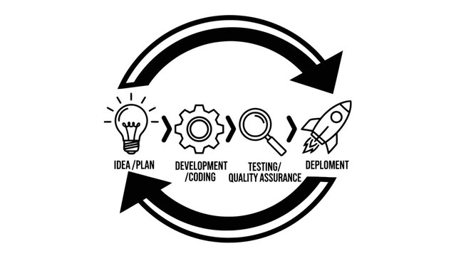 Business Development Process Cycle Icons.