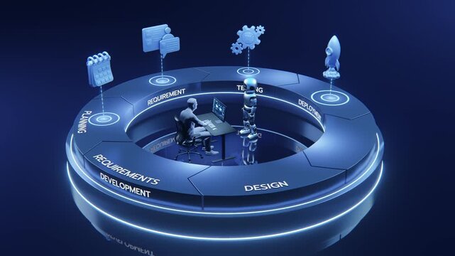 3D AI robot and human working together inside a glowing circular software development cycle showing planning, requirements, design, development, testing, and deployment on dark blue background.