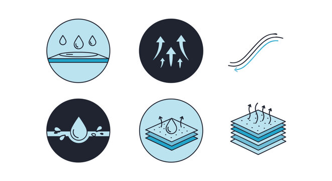 Set of technical icons illustrating fabric properties such as water resistance, moisture wicking, breathability, and multilayer protection systems.