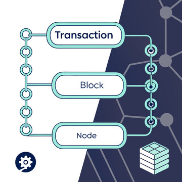 Blockchain diagram with transaction block and node technology