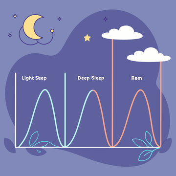 Sleep cycle graph with clouds and moon