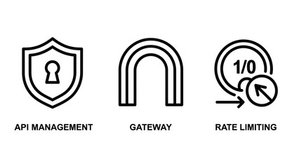 Obraz premium Api management gateway and rate limiting cyber security infrastructure icons with management limiting security infrastructure software protection firewall development interface protocol