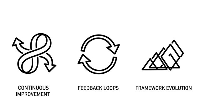 Business process improvement icon set including continuous improvement feedback cycle evolution arrows with improvement feedback framework business evolution management strategy development