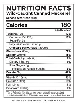 Wild-caught canned mackerel nutrition facts