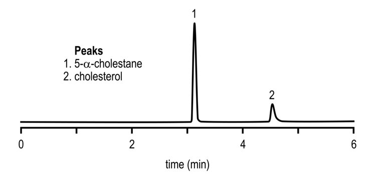 Chromatogram of underivatized cholesterol, 5-alpha-cholestane