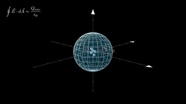Calculating the electric field of a set of charges using Gauss' Law