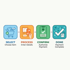 Fototapeta premium Payment Process Flow Online Payment Celebrating Victory
