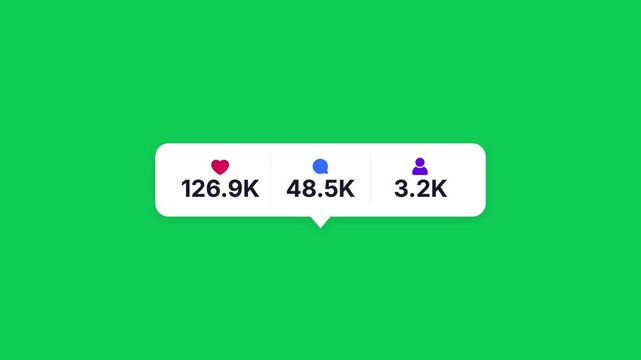 Likes comments subscribers followers social media counter animation on green screen chroma key background