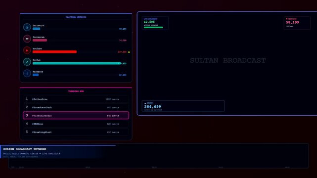 Sophisticated Virtual Broadcast Studio dashboard showcasing dynamic real time data analytics and social media metrics via fluid animated progress bars and digital counters for streaming
