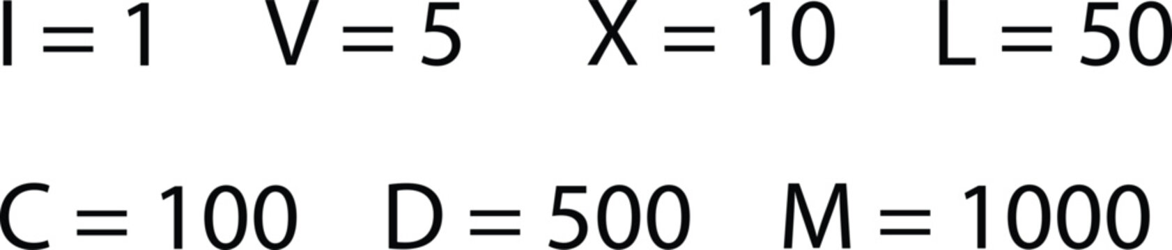 Roman numerals chart with their corresponding decimal values