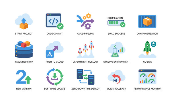 Devops deployment and release icons for cloud delivery