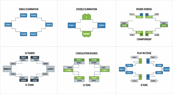 Set of tournament bracket styles including single and double elimination, roundrobin, and playin stages